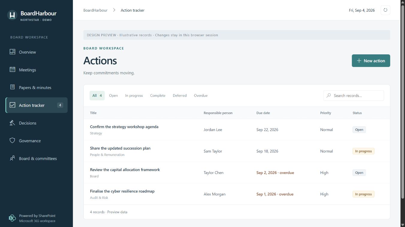 BoardHarbour action tracker with responsibility, deadlines and progress, using illustrative records.